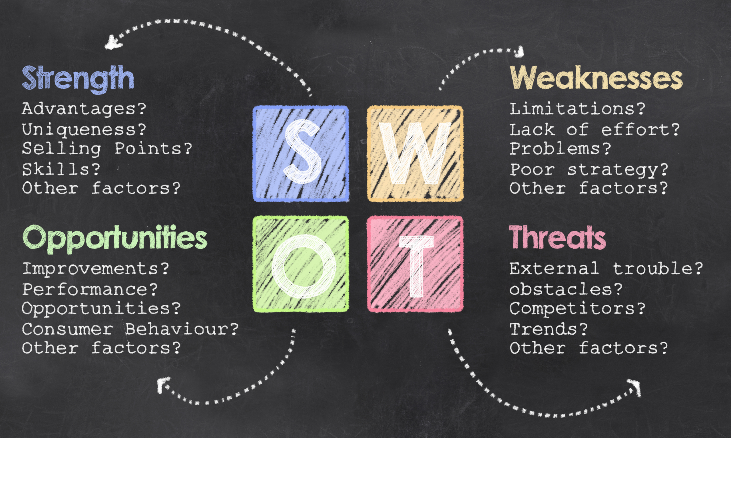 swot analysis marketing plan